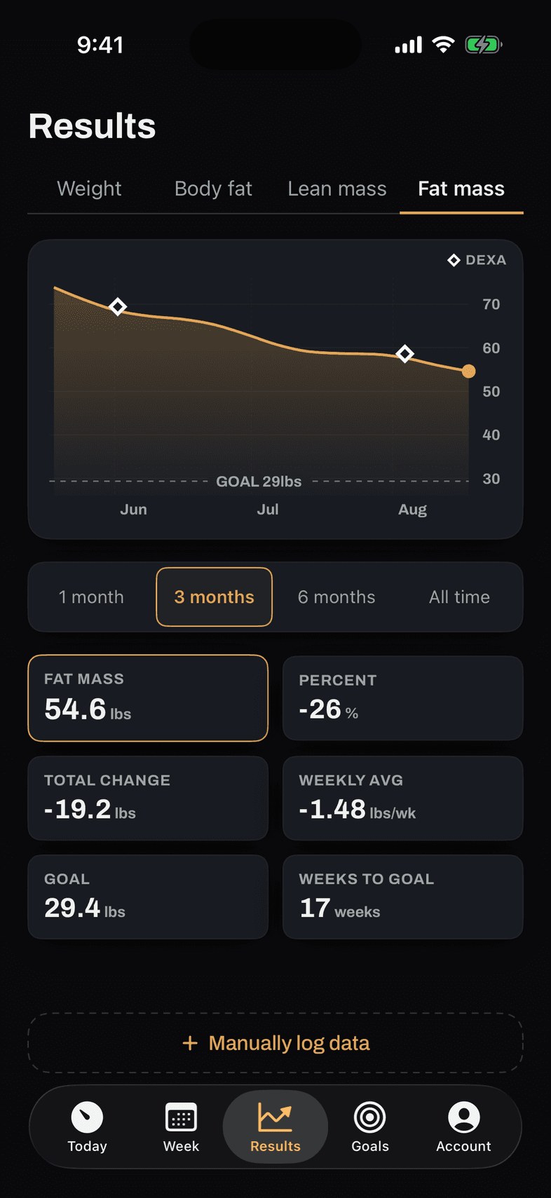 Bild Health Results screen: fat mass falling toward goal