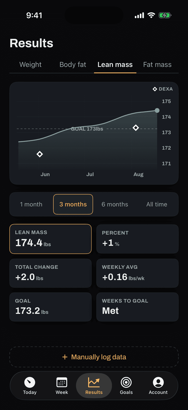 Bild Health Results screen: lean mass holding at goal