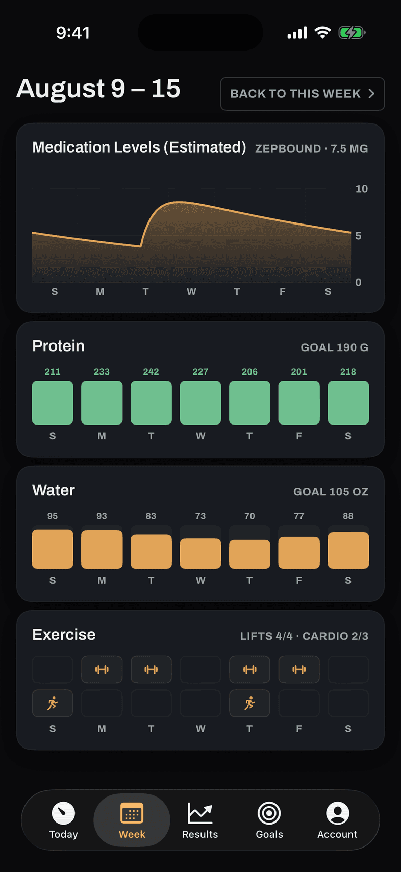 Bild Health Week screen: protein, water and training over the estimated medication-level curve