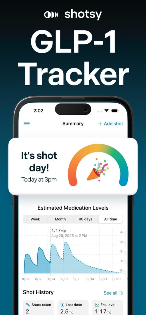 Shotsy's App Store listing image, showing its Estimated Medication Levels chart