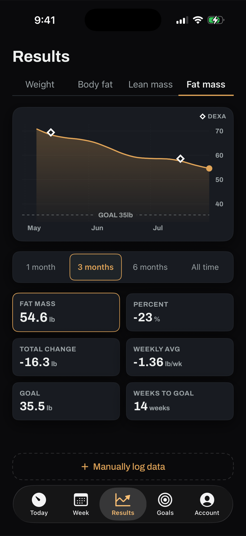 Bild Health Results screen — fat mass falling toward goal